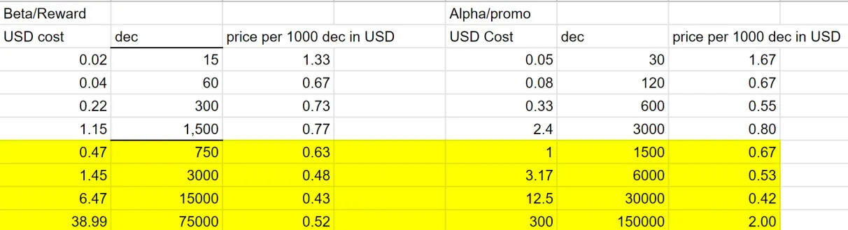 DEC price Chart.png