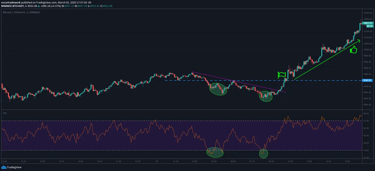 OB OS  price action.png