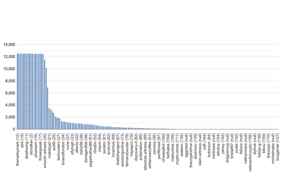 chart-global.jpg
