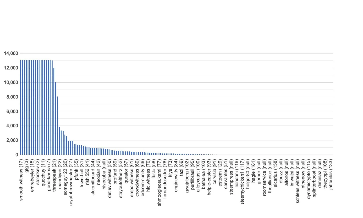 chart-global.jpg