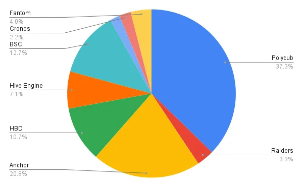 chart 44.png