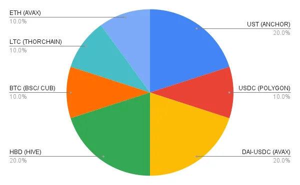 chart 31.png