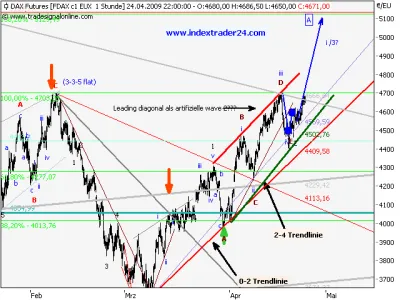 fdax24042009.png