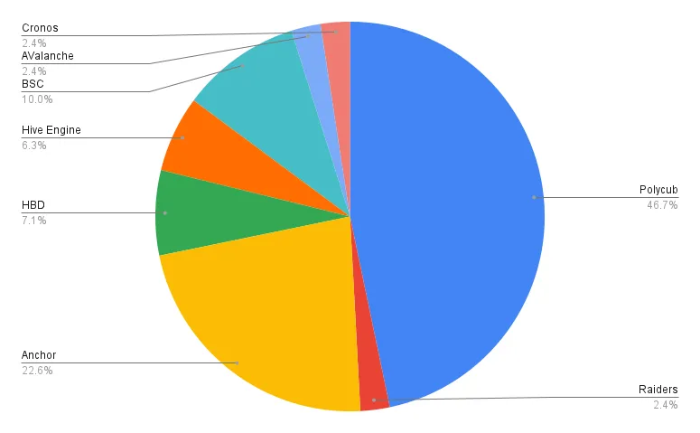 chart 45.png