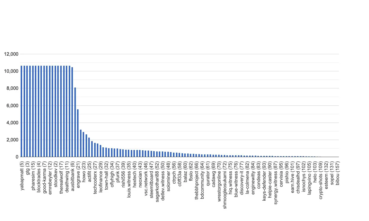chart-global.jpg