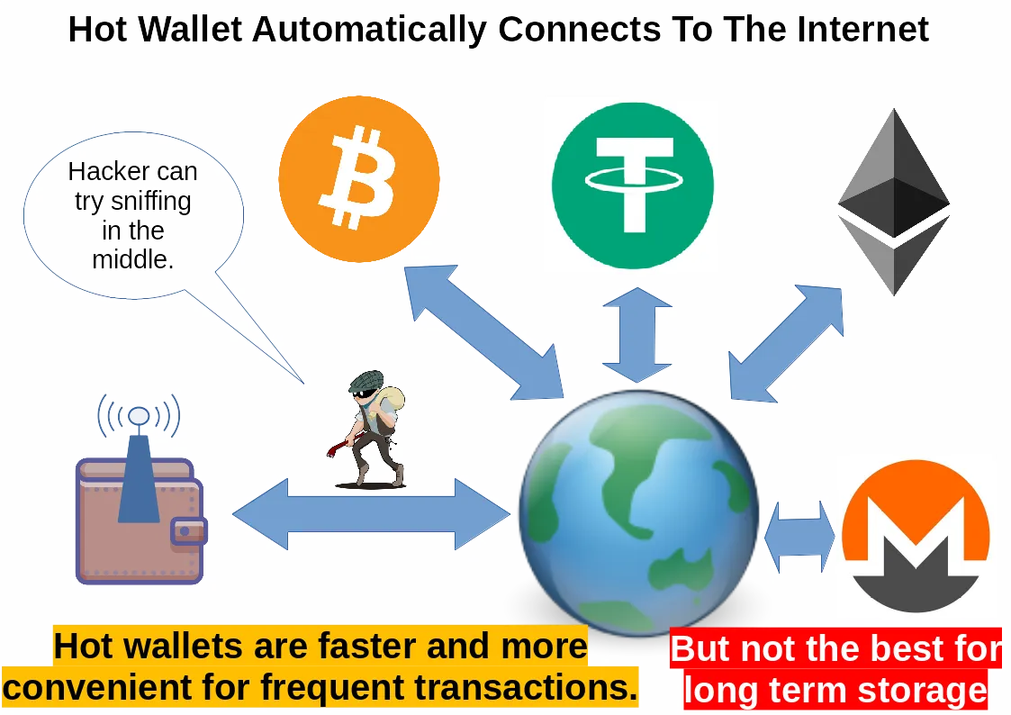 7.hot-wallet.png