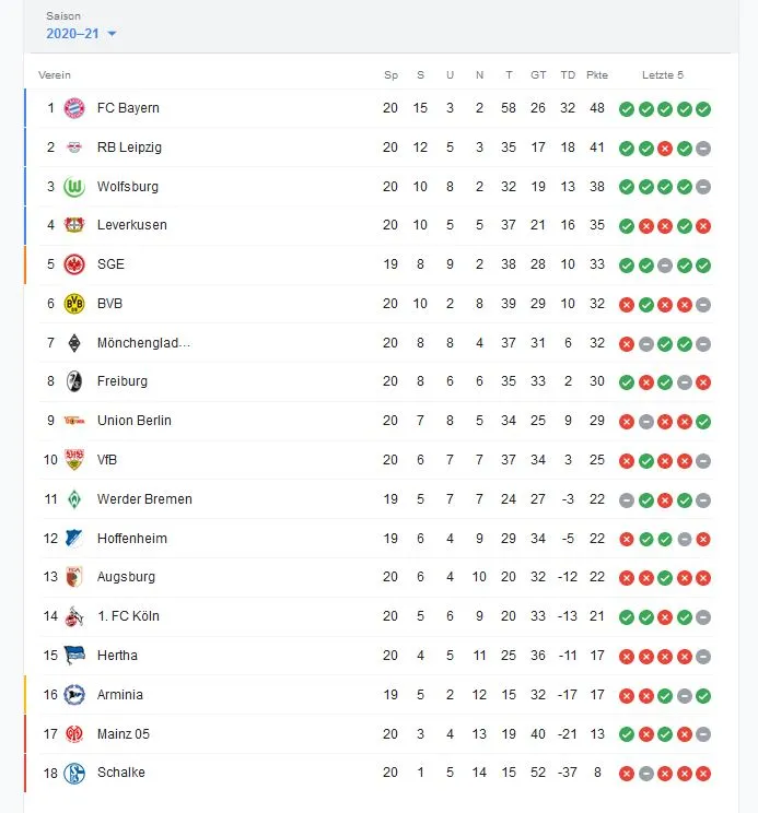 tabelle-buli.JPG