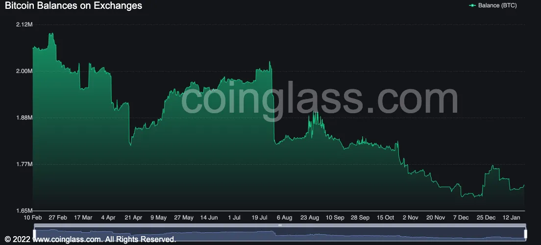 bybt_chart1.jpeg