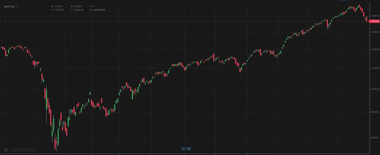 Nifty502020.jpg