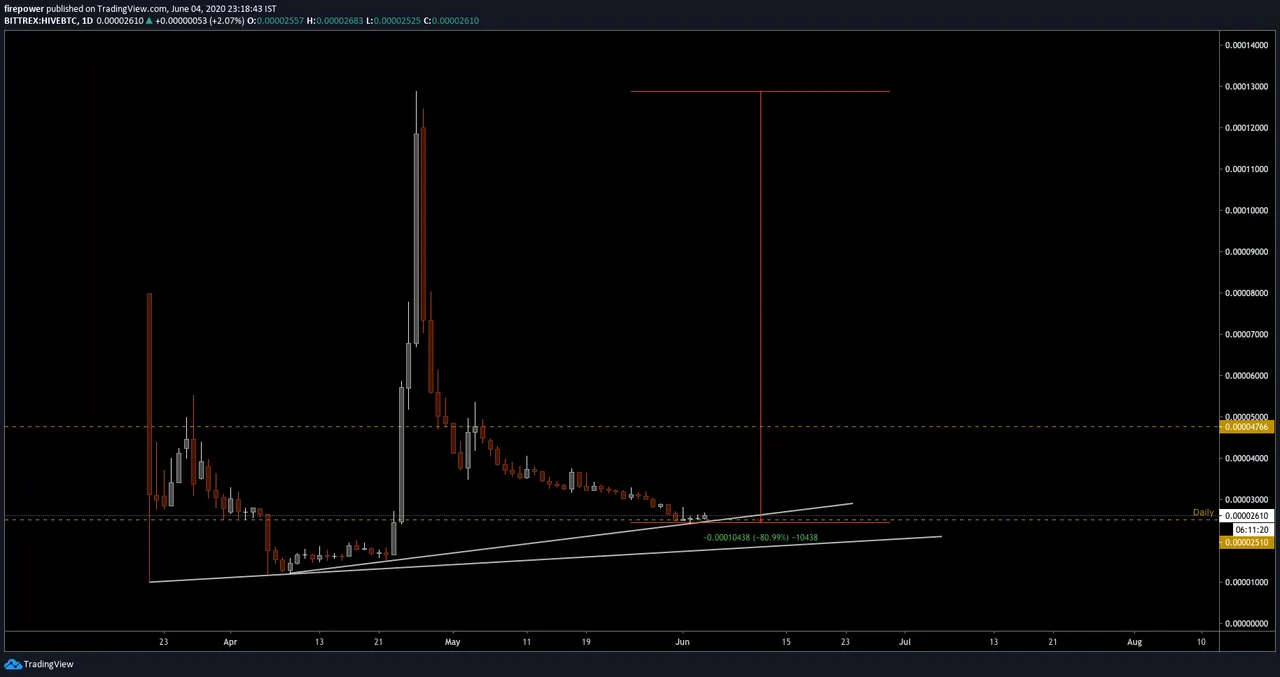 HIVEBTC-BIT2.png