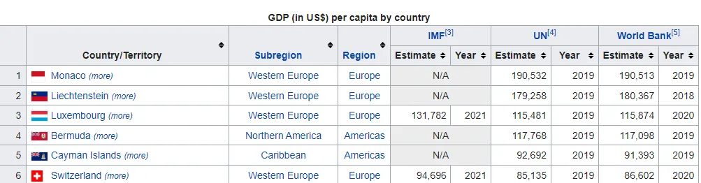 percapitagdp.png