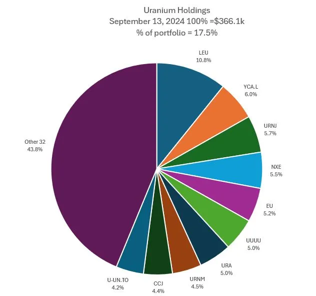 Sep13Uranium.JPG