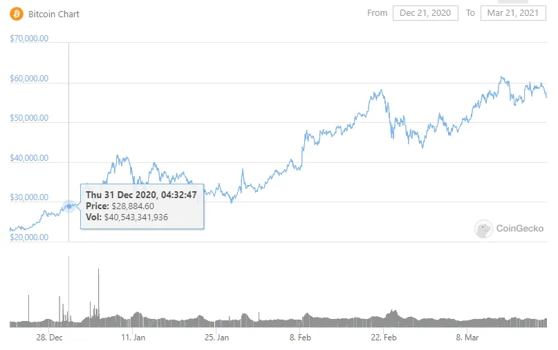 bitcoinchart.png