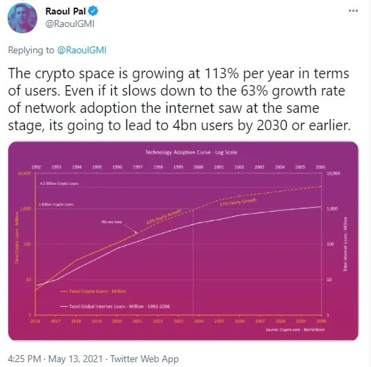 cryptogrowth.png