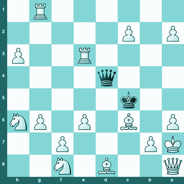 position | posicion del problema