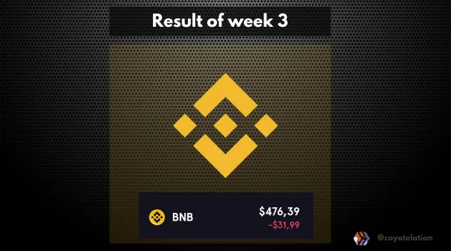 Result BNB.png