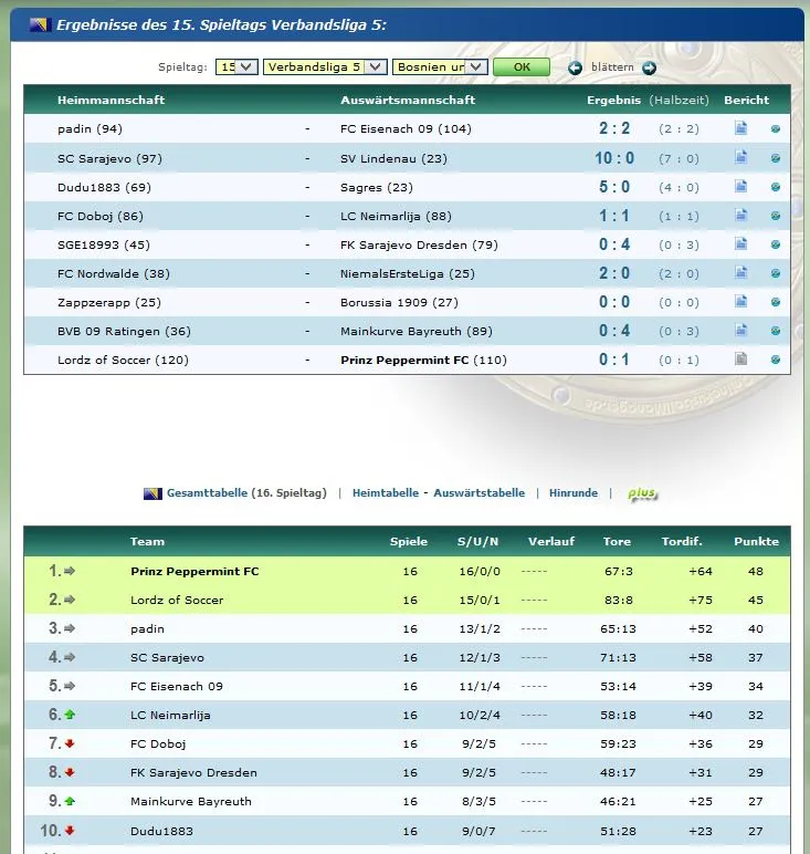 sp15-tabelle.JPG