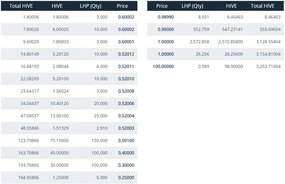 LHP market.png