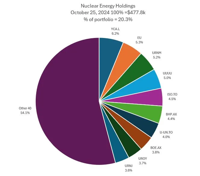 Oct25Nuclear.JPG