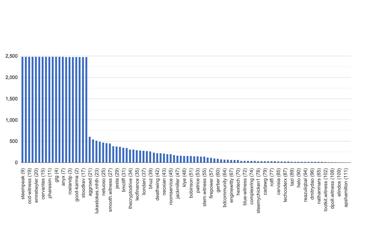 chart-global.jpg