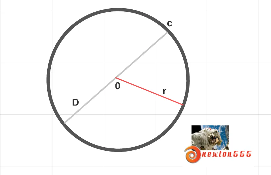 circuferencia.png