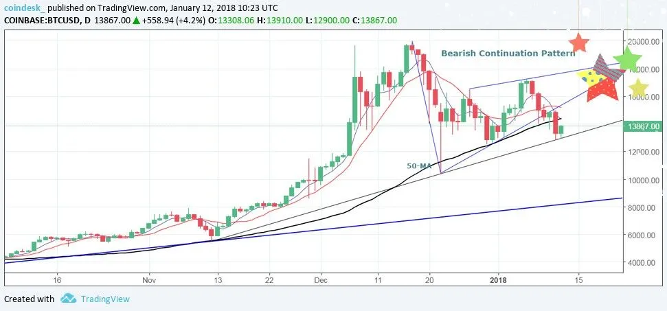 btc-daily_1.jpg