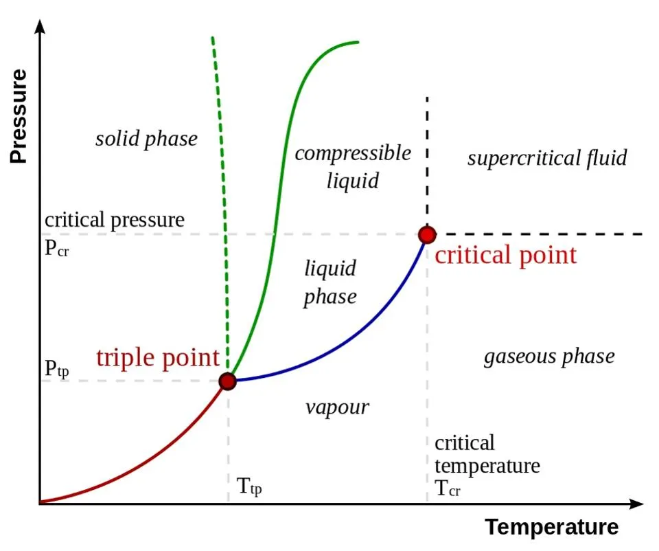 Phase-diag2.jpg