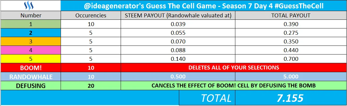 payout_s7d4.PNG