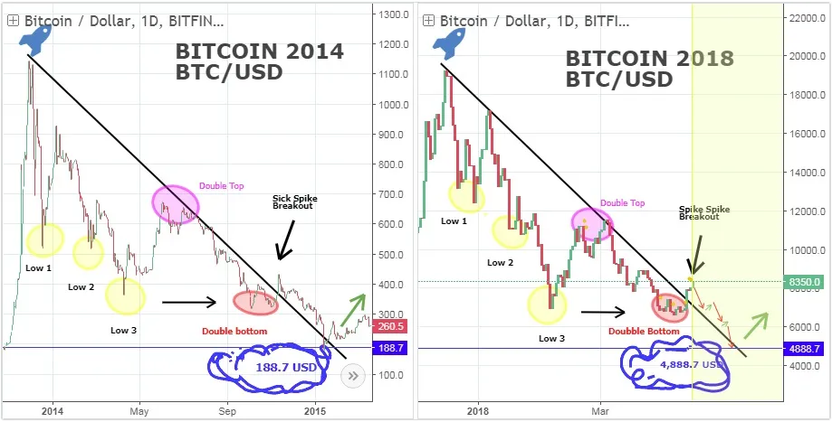 BTC 14-18.jpg