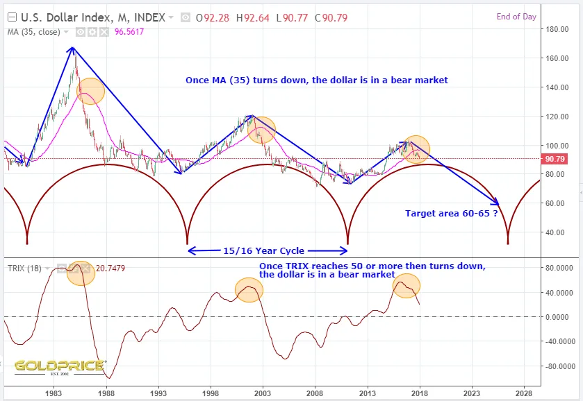 Chart359DXY.PNG