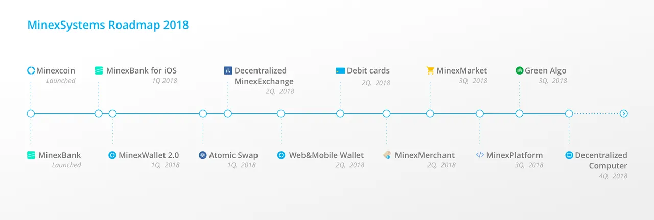 roadmap_fin.png
