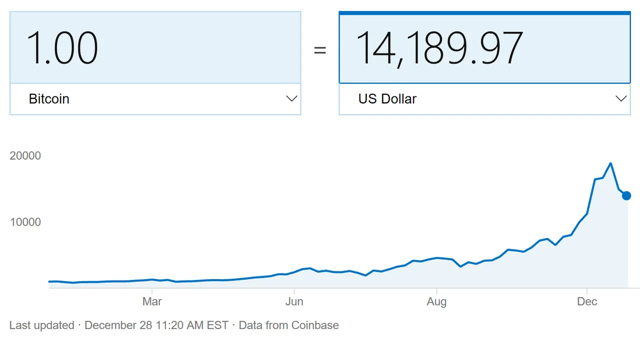 12282017btc.PNG