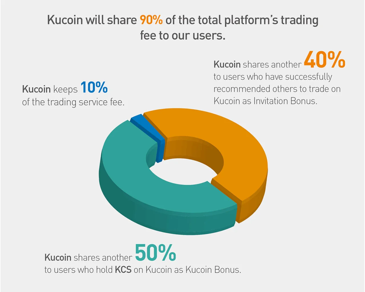 kucoinbonus.png