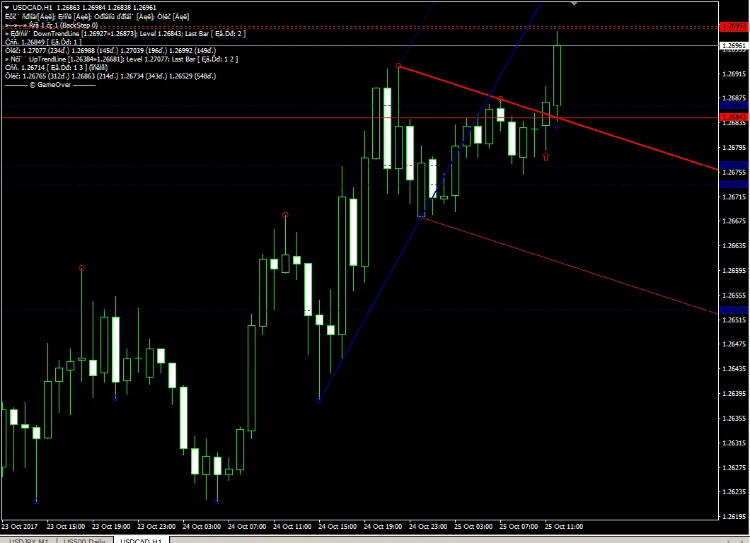 USDCADchart.png