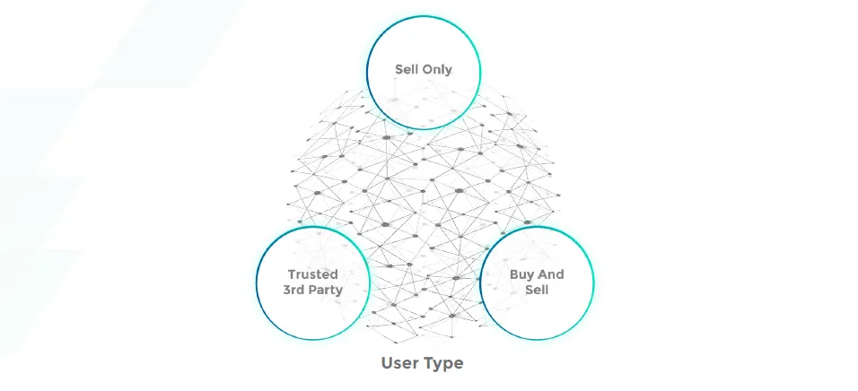 User type.png