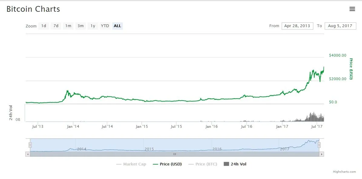 BC charts.jpg