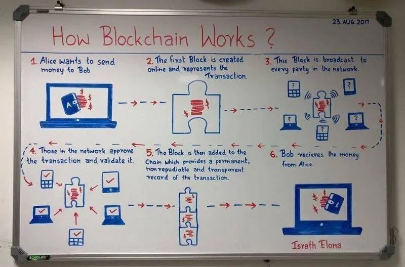 blockchain.jpeg