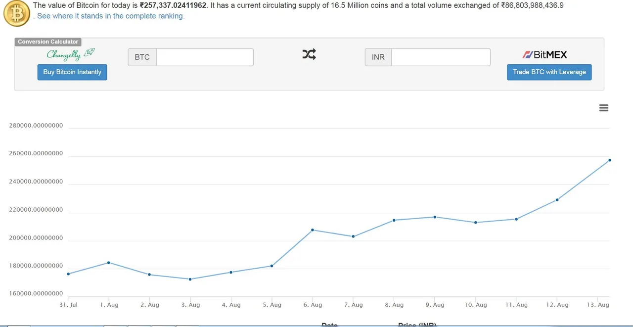 Graph Btc.JPG