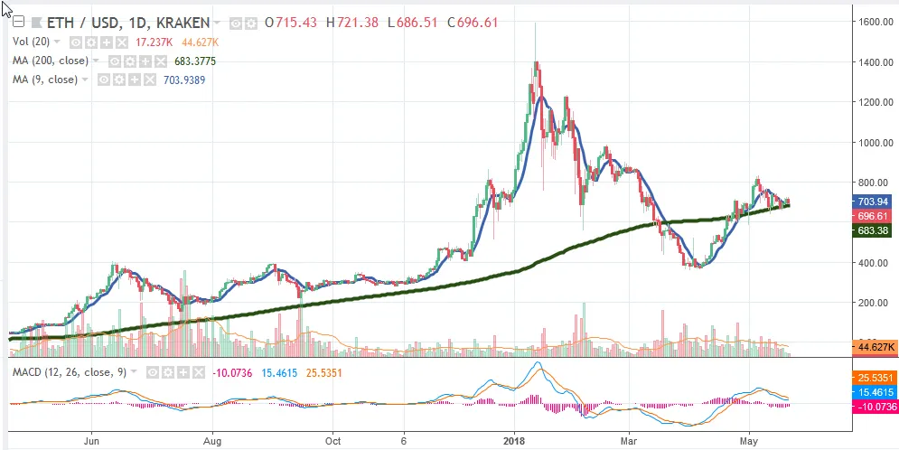 ETH21052018.jpg
