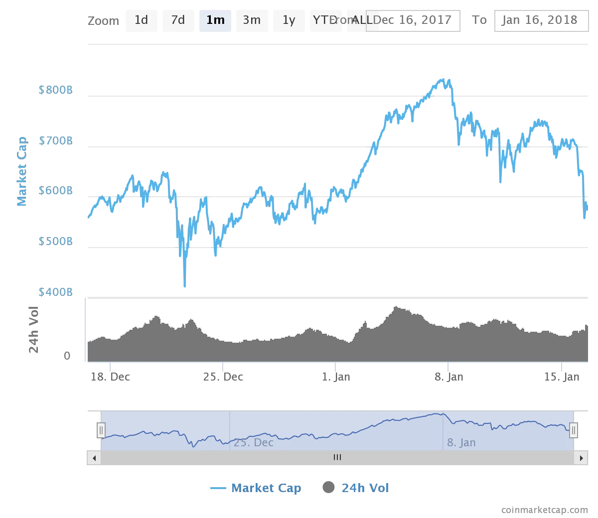 chart (1).png