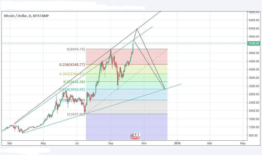BTC 9.12..png
