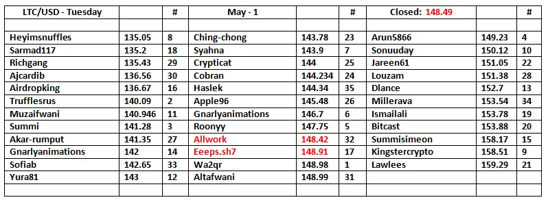 LTC-Table-2.png