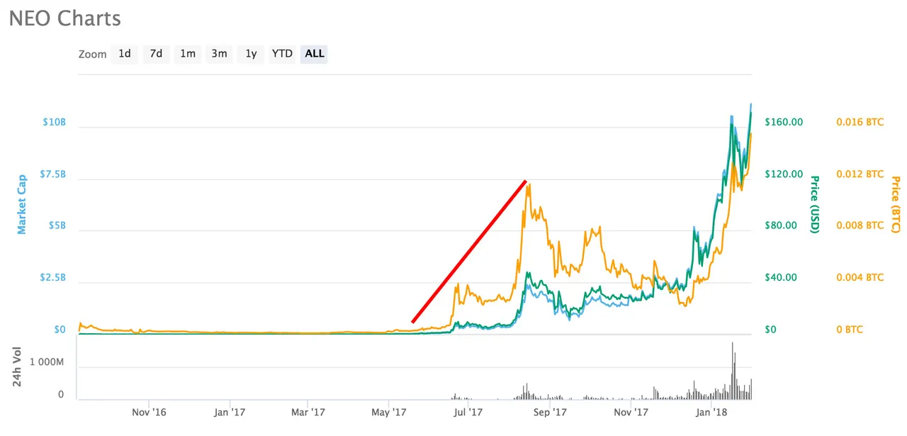 Neo-Chart-1.jpg