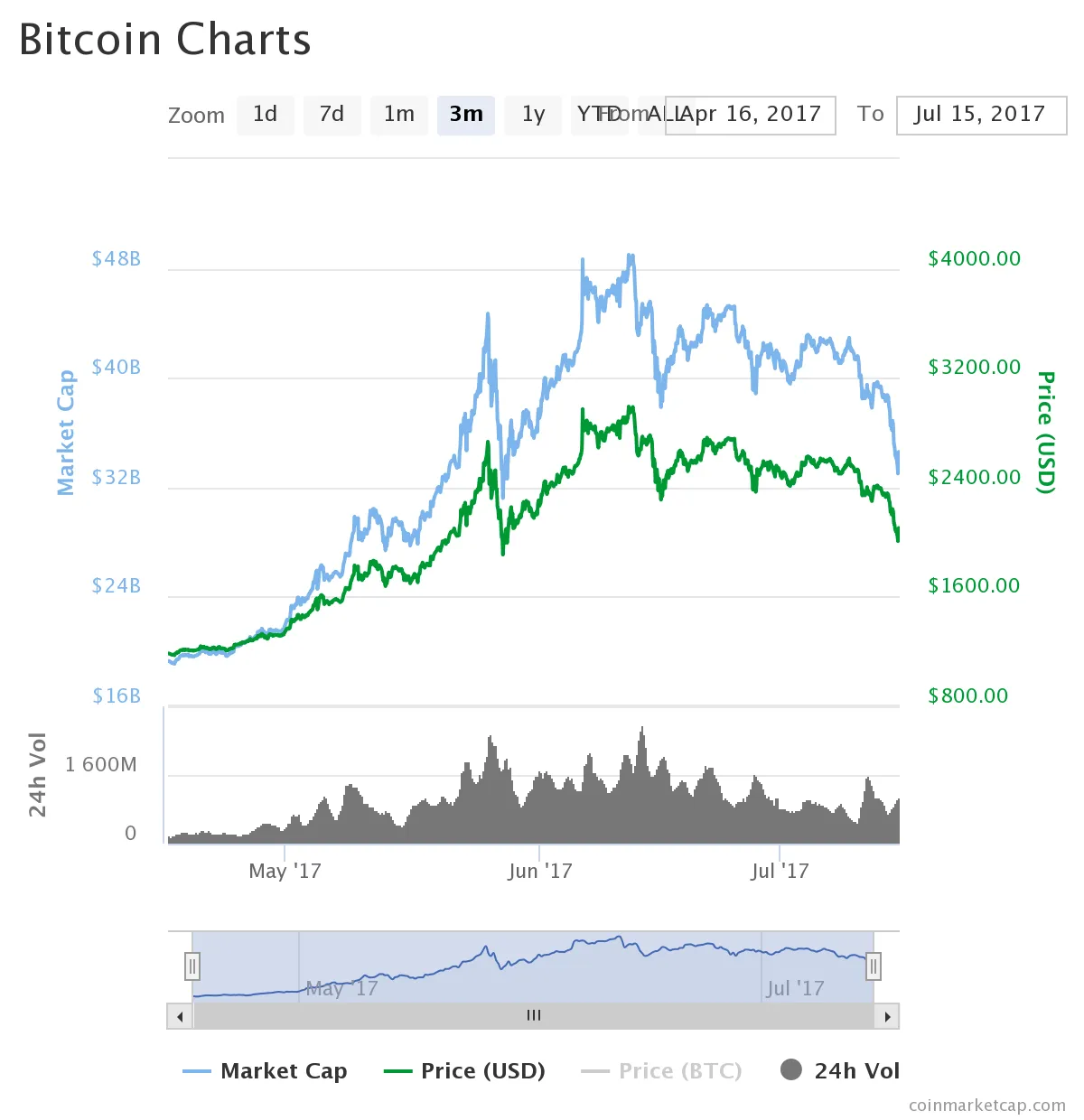chart (1).png