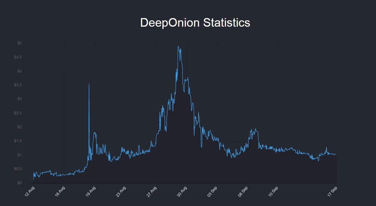 onionstats1.png