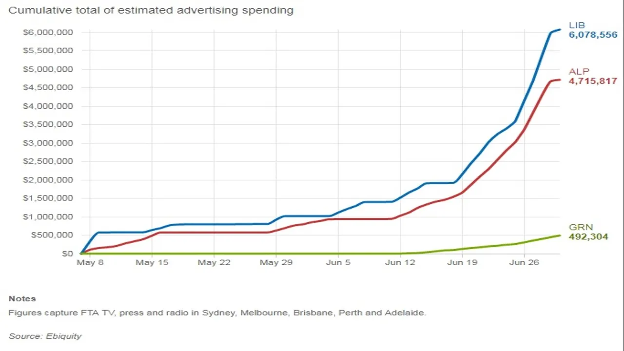 AD_Spending.jpg