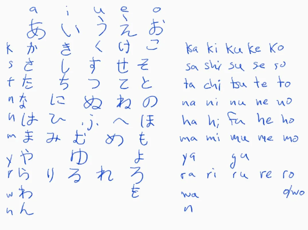 Hiragana "Chart"