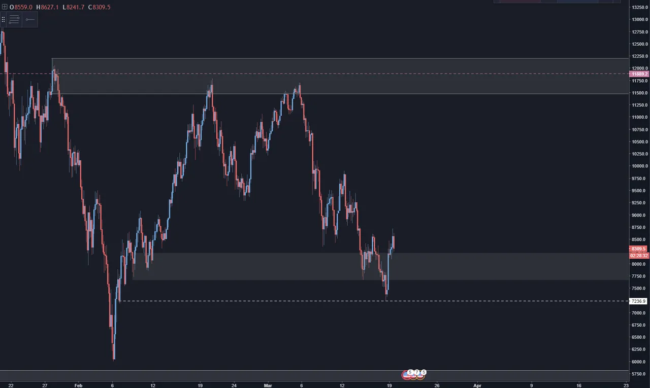 BTCUSD 4H.PNG