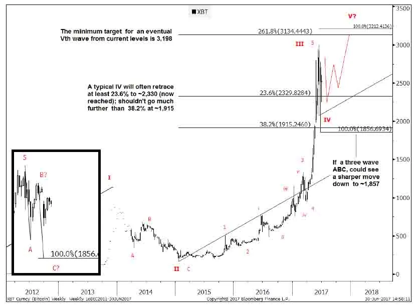 Goldman-btc.jpg