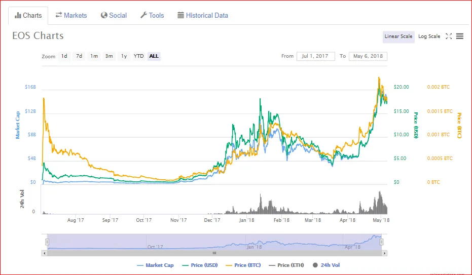 EOS Chart.PNG